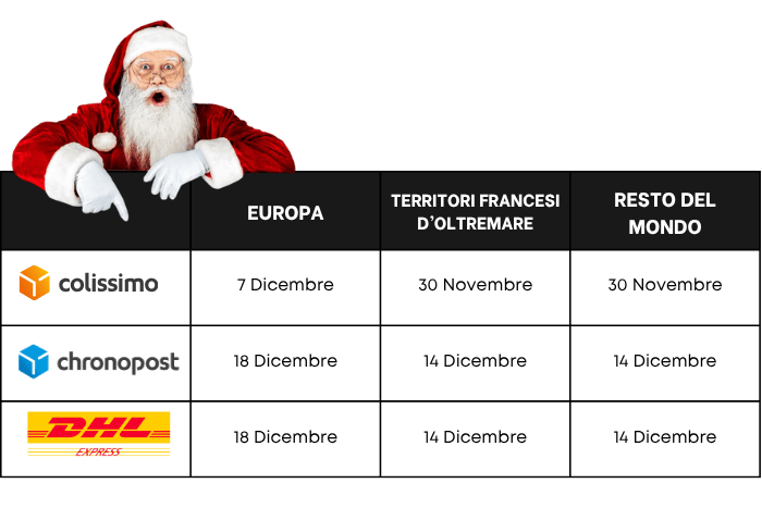 rispedizione pacchi natale 2025 colisexpat