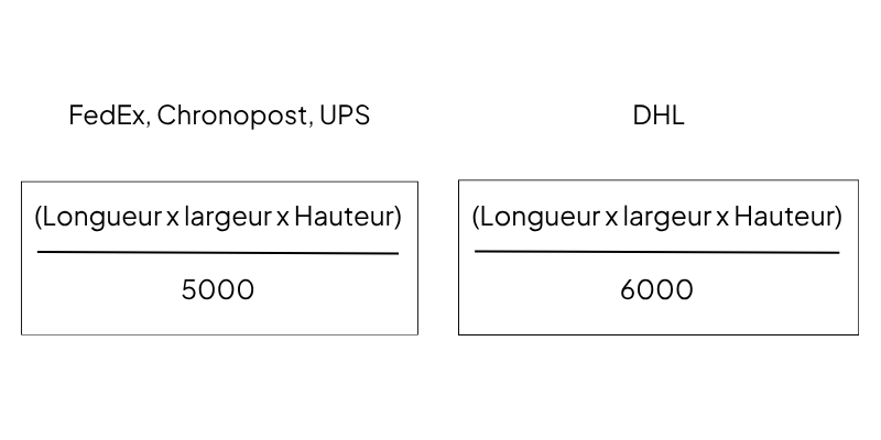 formules de calcul du poids volumétrique